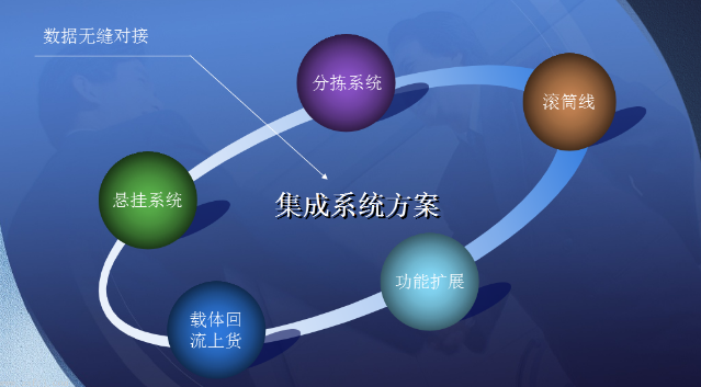 新零售懸掛分揀智能配送系統